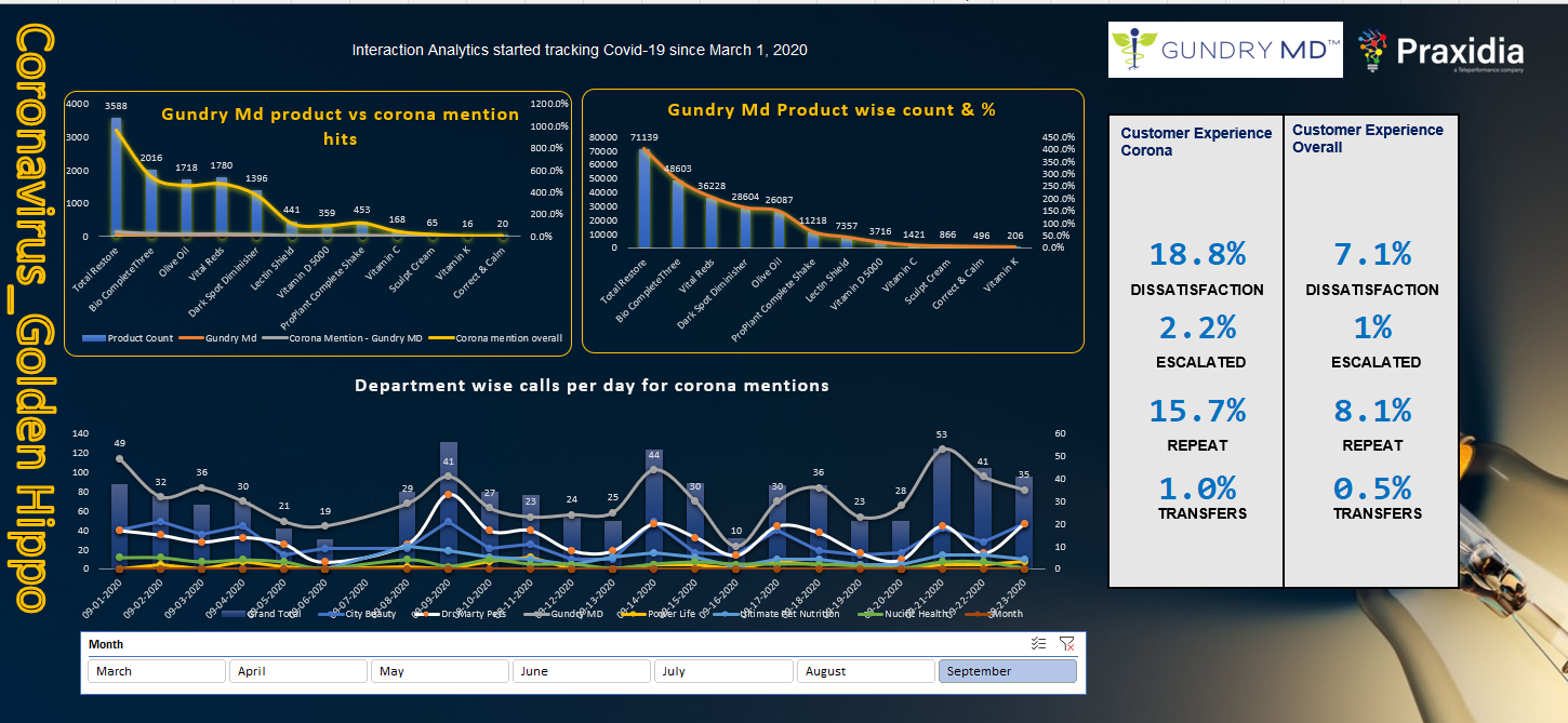 Excel Dashboard Example