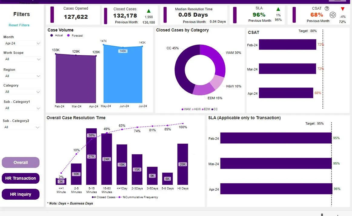Excel Dashboard