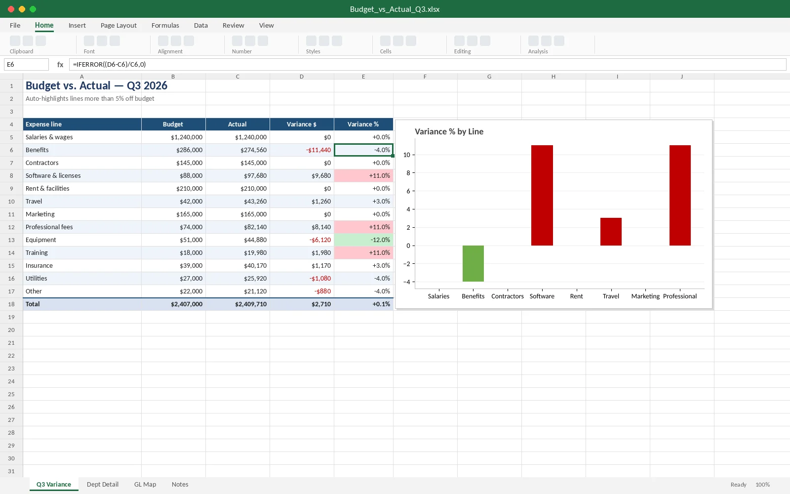 Excel budget vs. actual variance report with conditional formatting