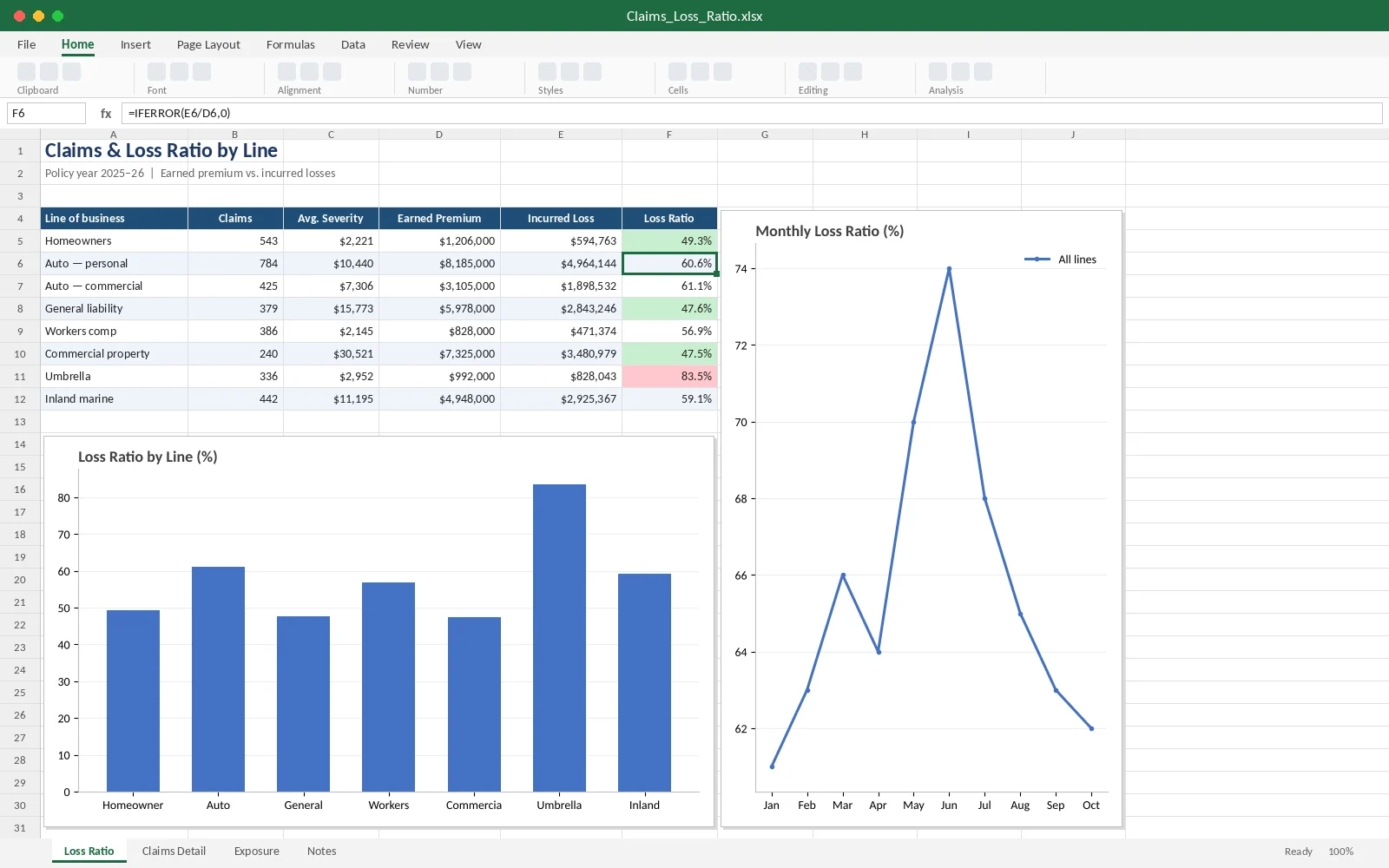 Excel insurance claims and loss ratio analysis by line