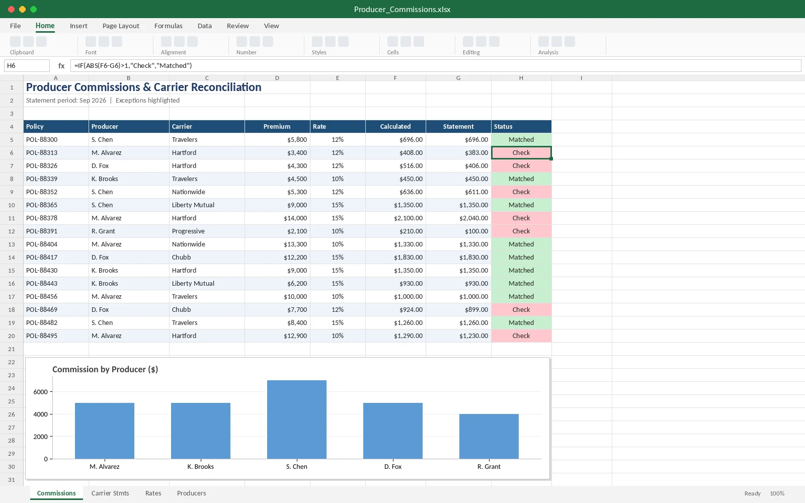 Excel producer commission tracker reconciled to carrier statements
