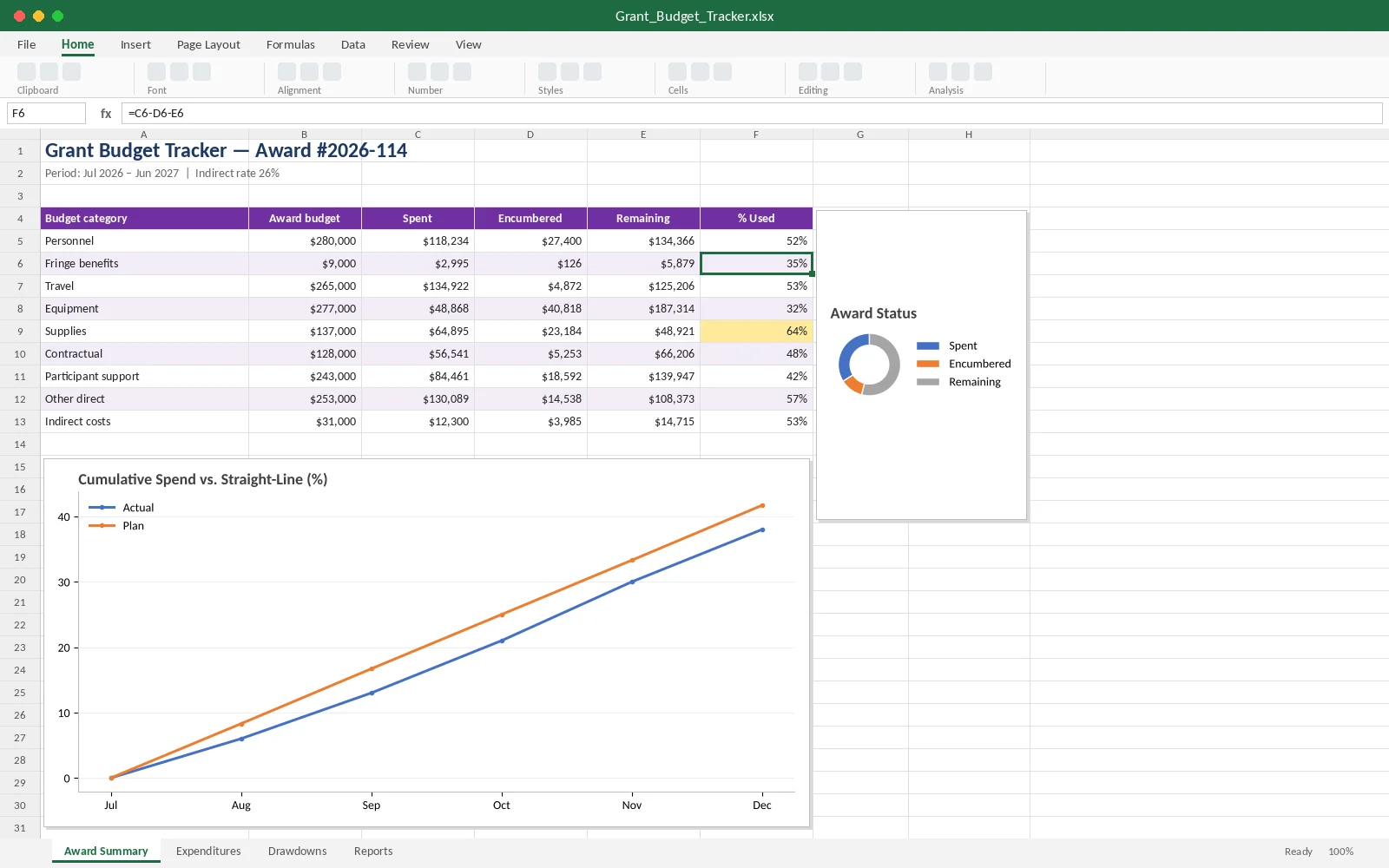 Excel grant budget tracker with spend vs. plan chart