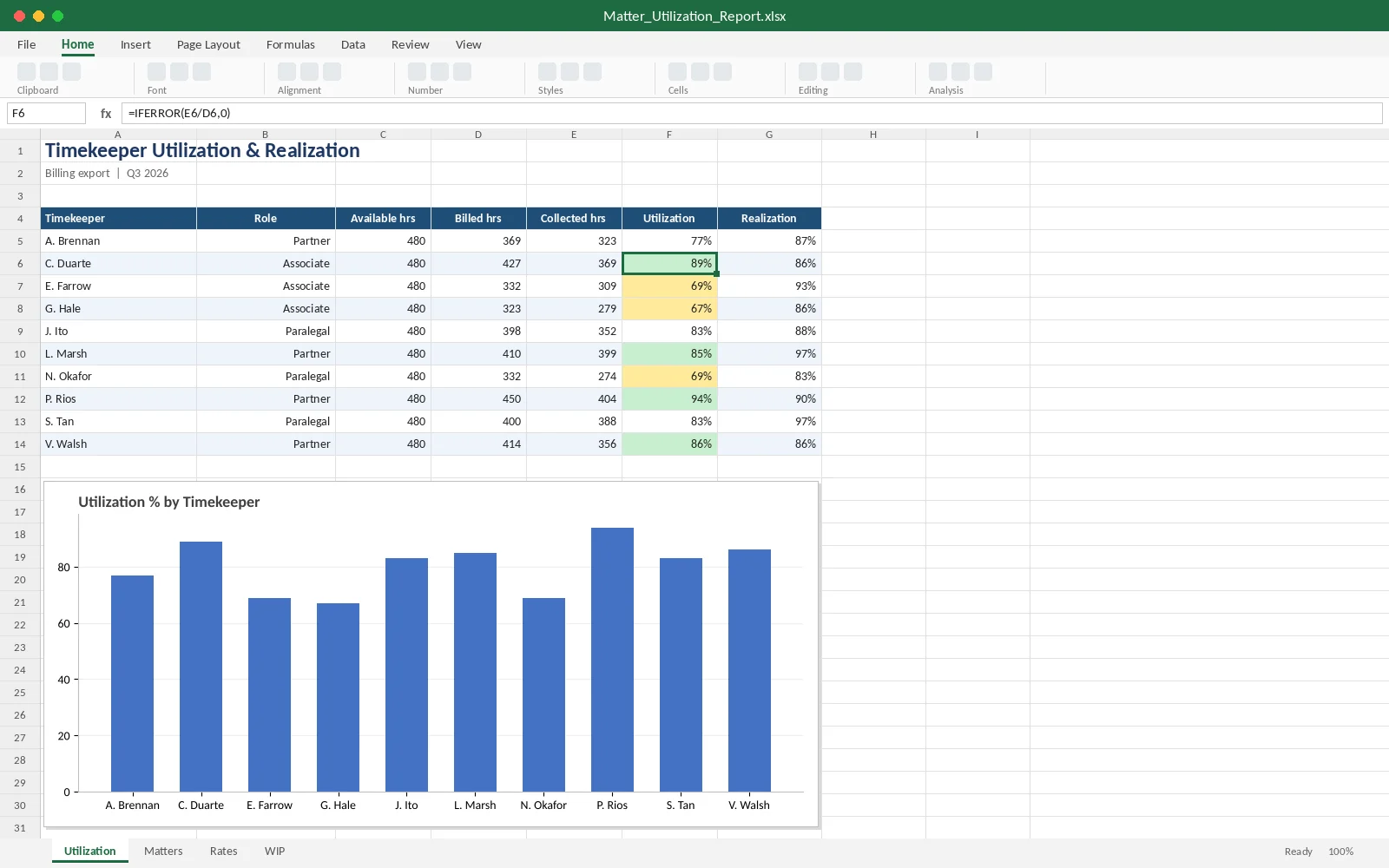 Excel timekeeper utilization and realization report