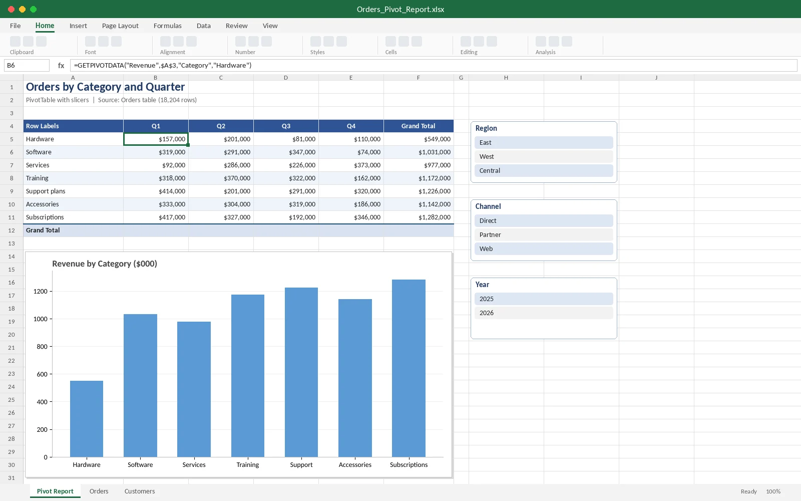 Excel PivotTable report with slicers and revenue by category chart