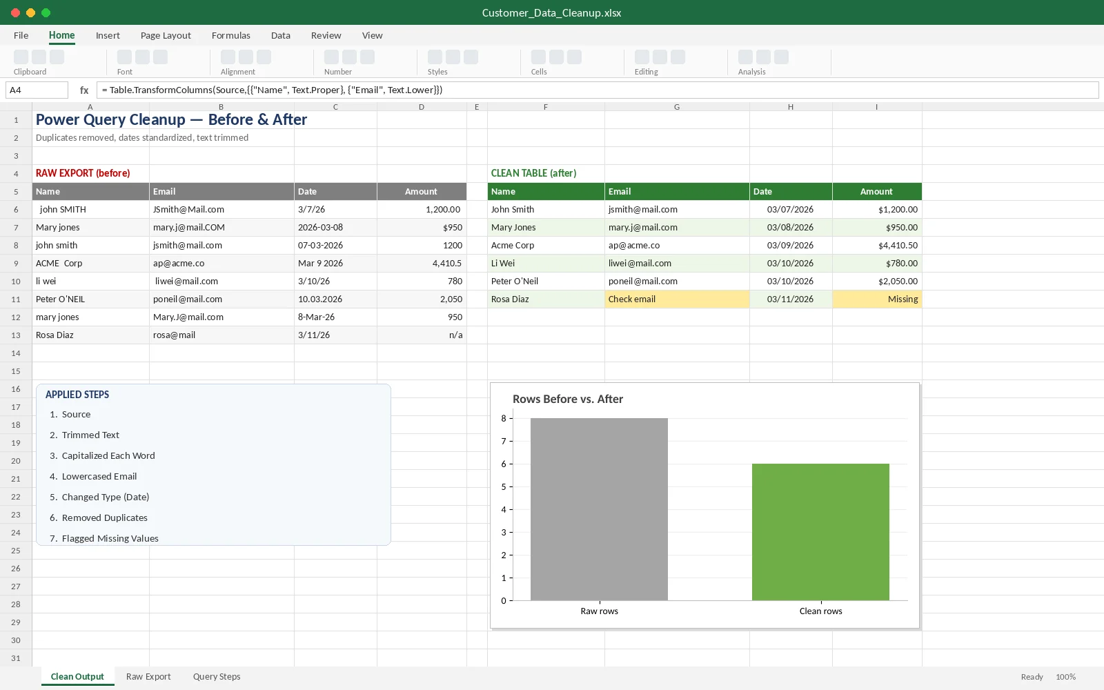 Excel Power Query data cleanup before and after comparison