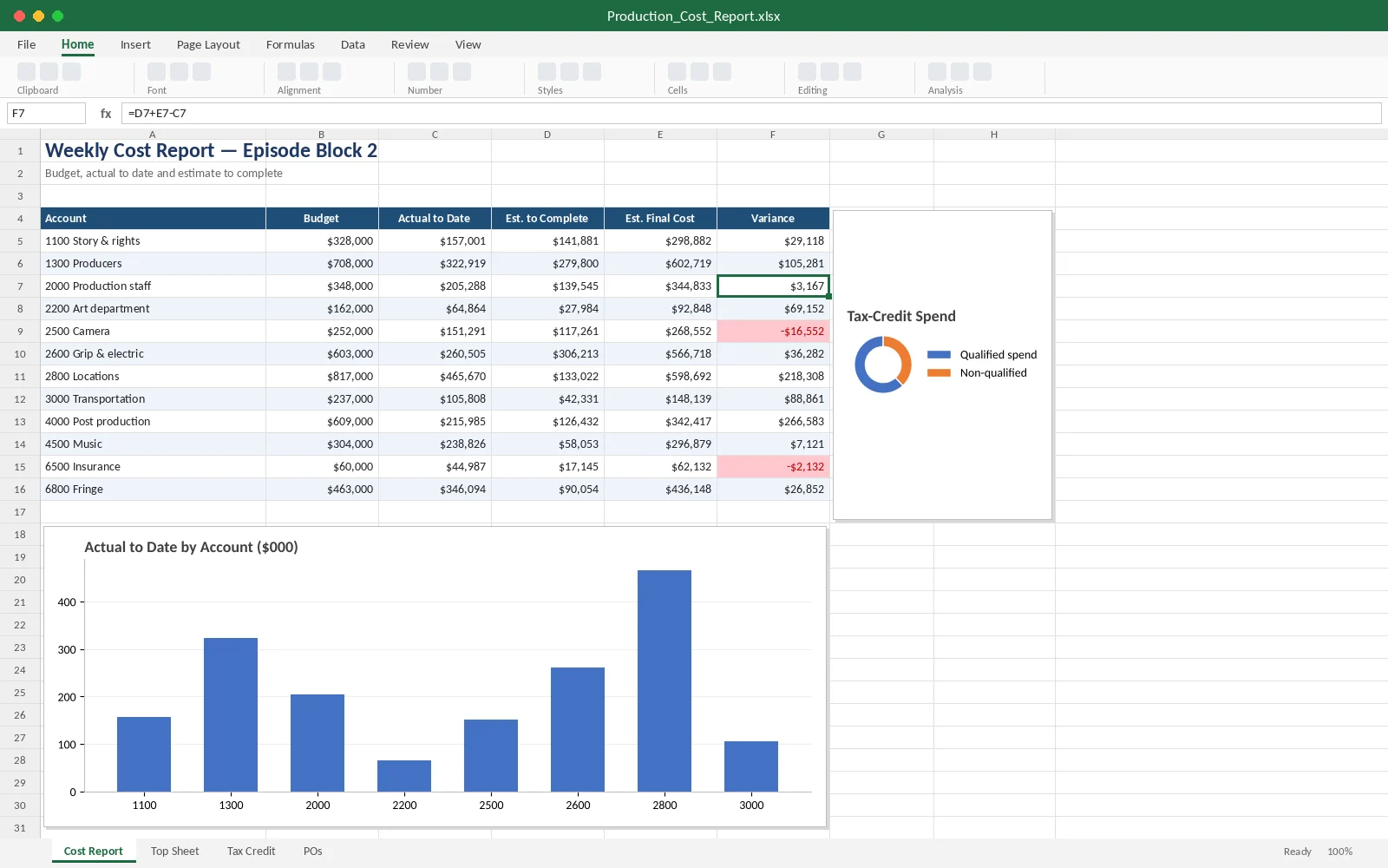 Excel production budget and weekly cost report