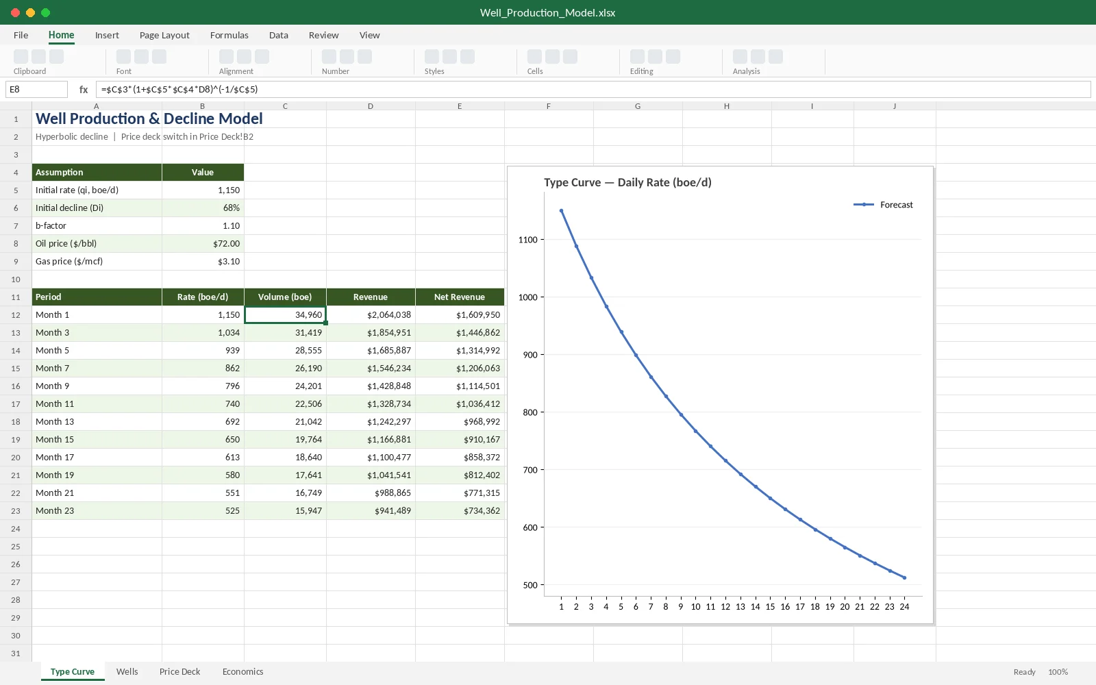 Excel well production and decline curve model