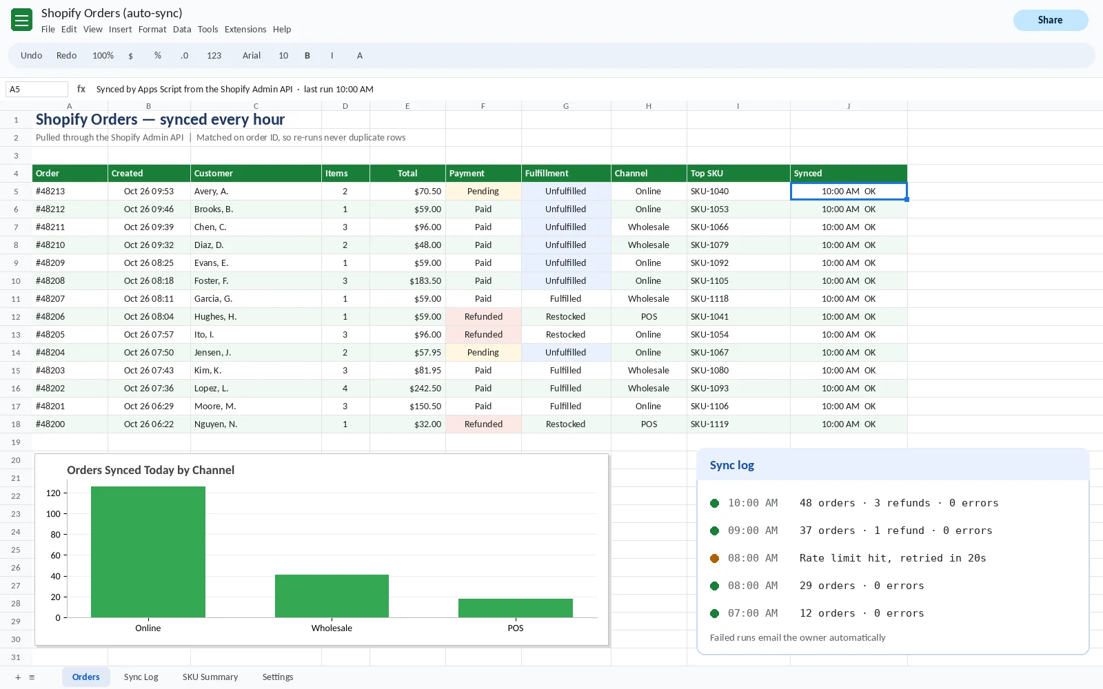 Shopify orders synced into Google Sheets through the API, with a sync log