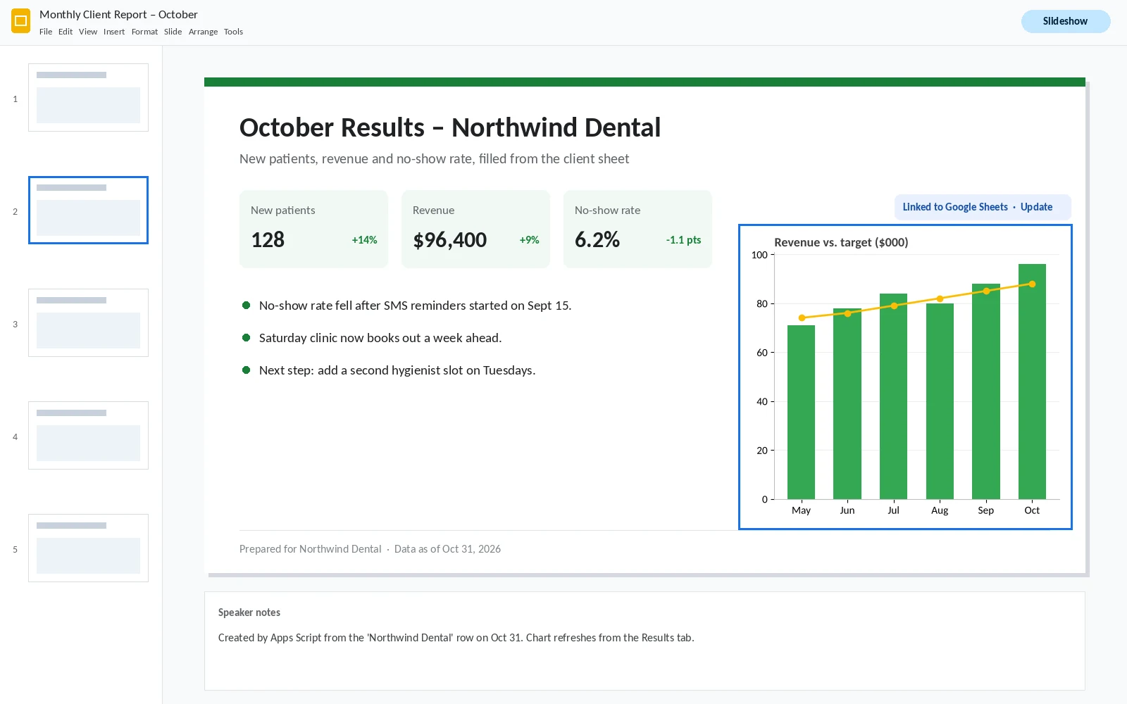 Google Slides client report with a chart linked to Google Sheets